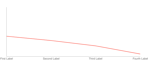 Line Chart